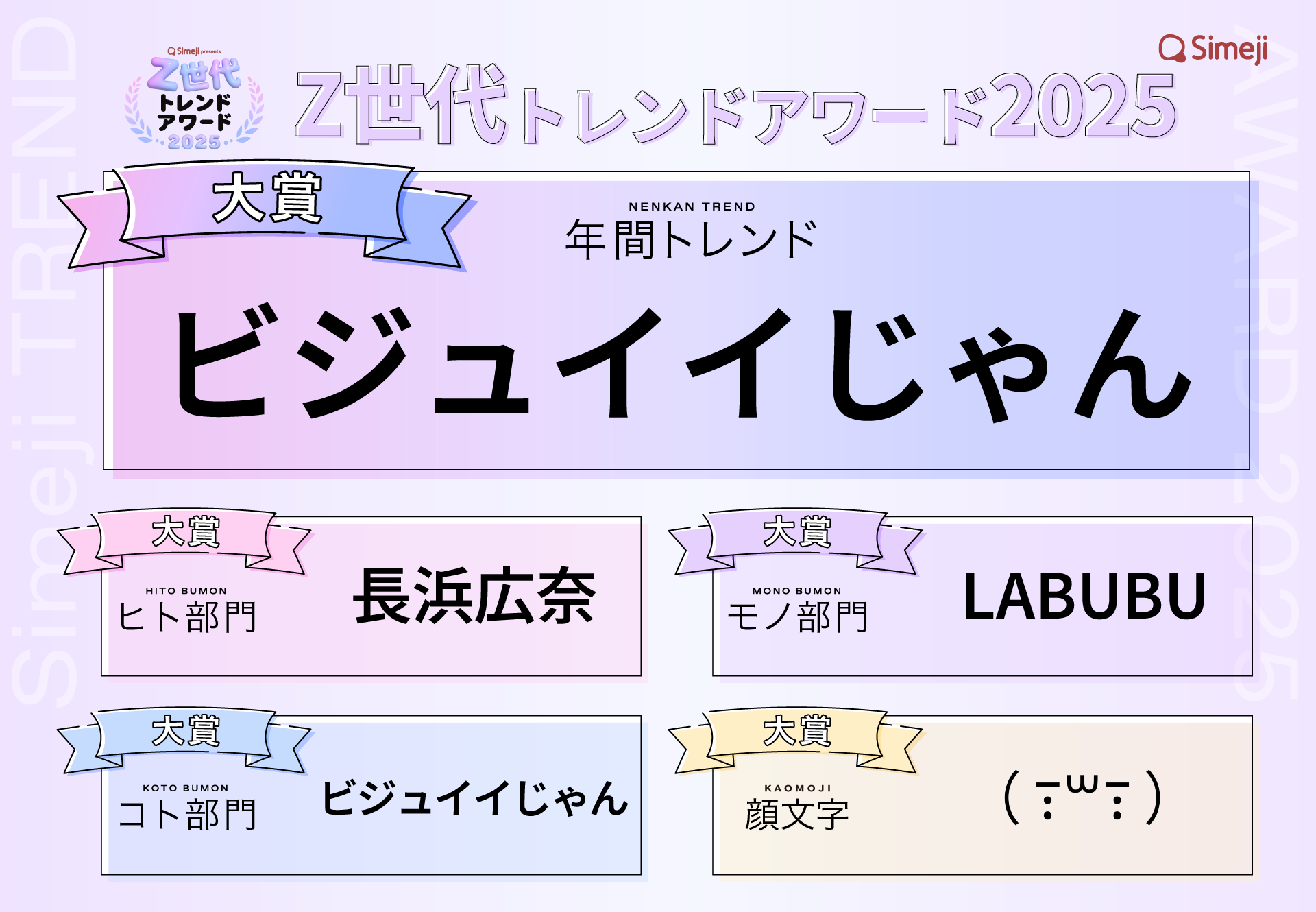 【結果発表】Simeji presents Z世代トレンドアワード2025