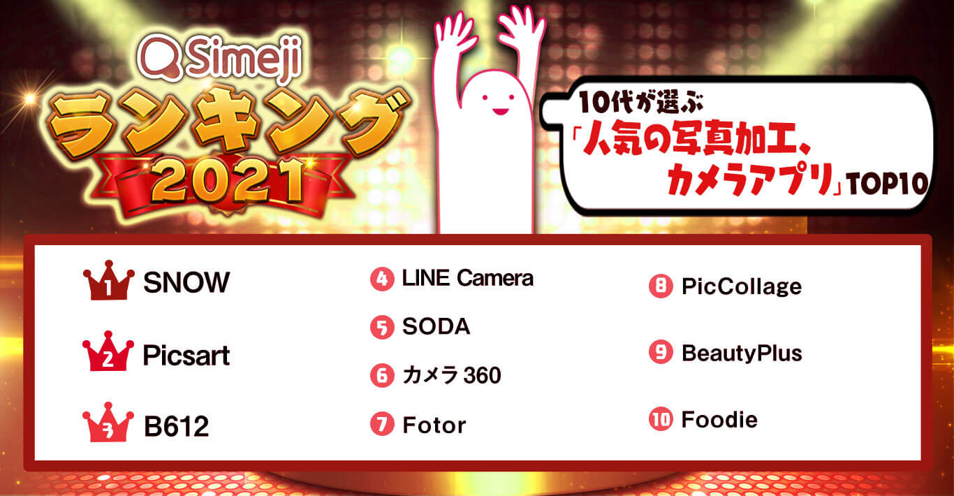 Simejiランキング 10代が選ぶ 「人気の写真加工、カメラアプリ TOP10」