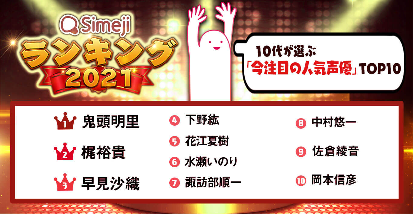 Simejiランキング 10代2,100人が選ぶ 「今注目の人気声優 TOP10」