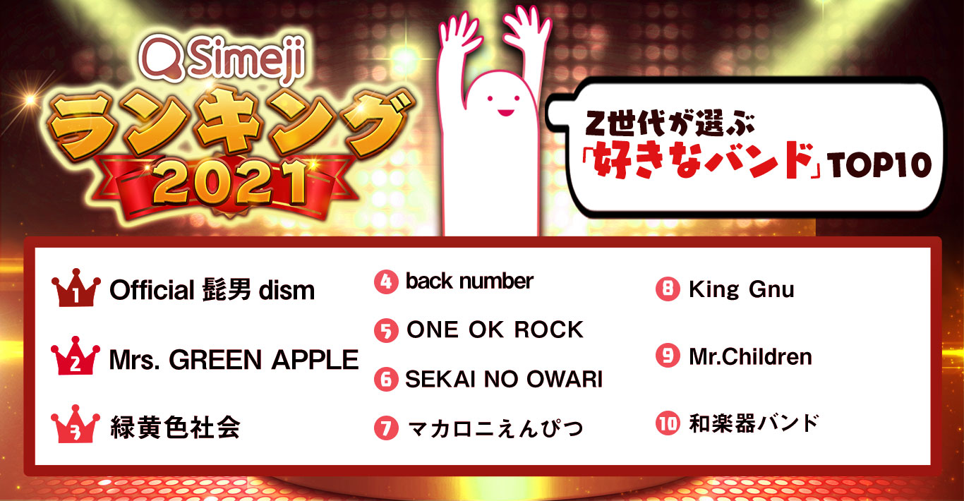 Simejiランキング Z世代が選ぶ 「好きなバンドTOP10」