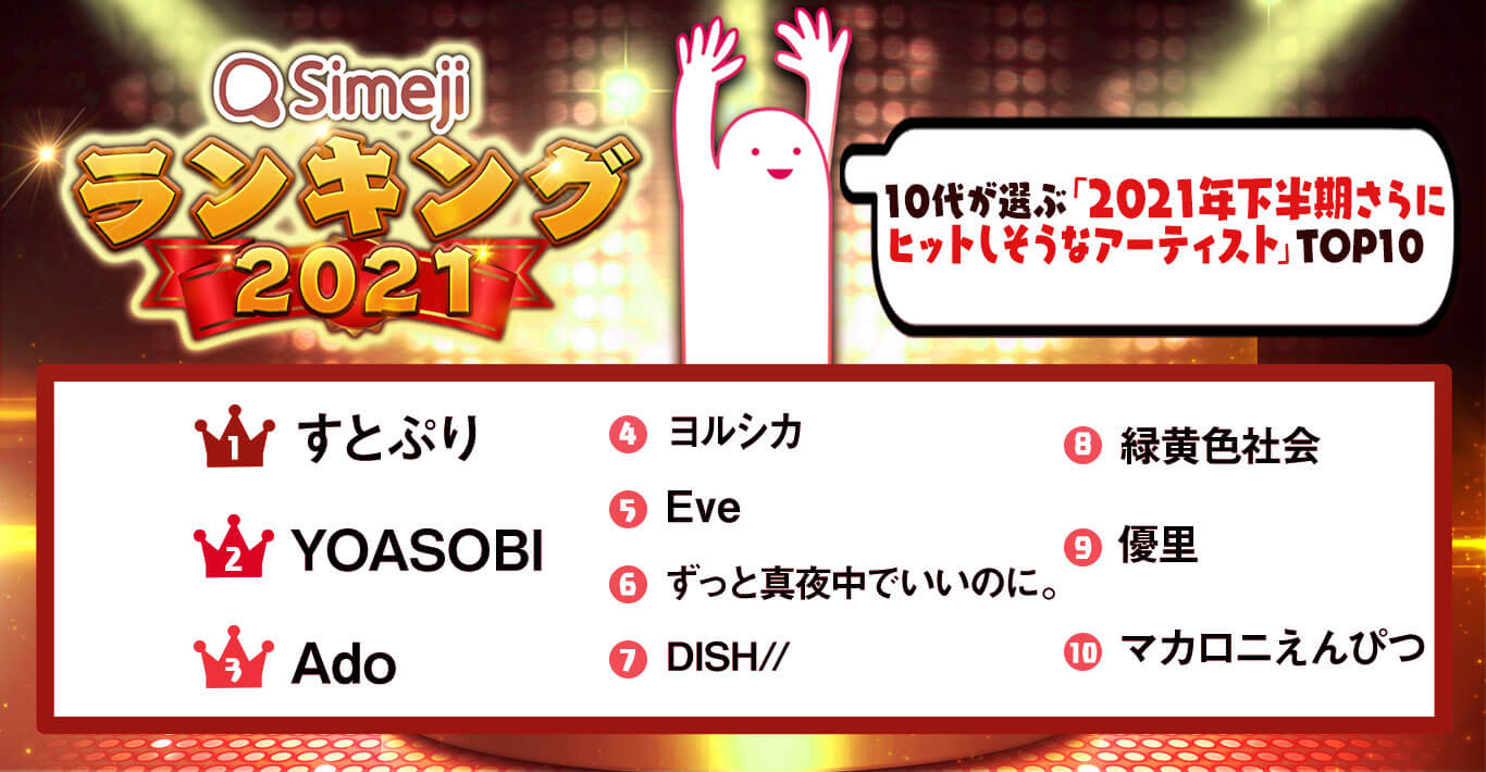 Simejiランキング10代2,200人が選ぶ 「2021年下半期さらにヒットしそうなアーティストTOP10」