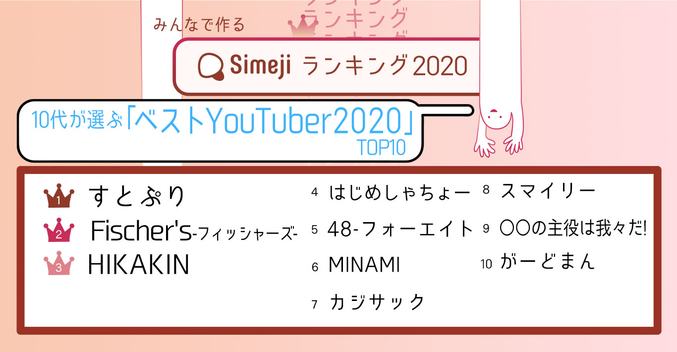 10代が選ぶベストYouTuber2020TOP10発表！
