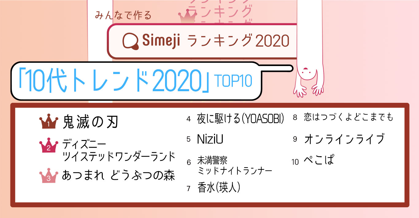 「10代トレンド2020」TOP10　一位はやっぱり鬼滅の刃。