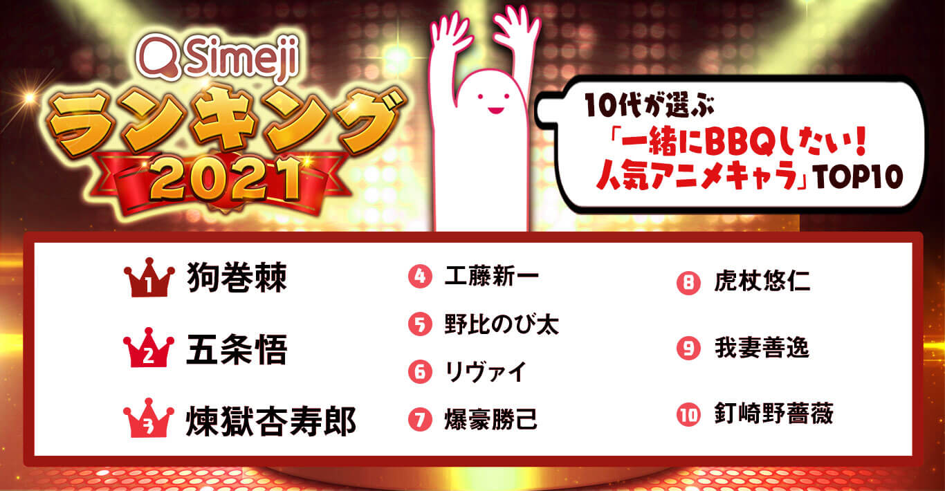 Simejiランキング 10代2,200人が選ぶ 「一緒にBBQしたい！人気アニメキャラTOP10」