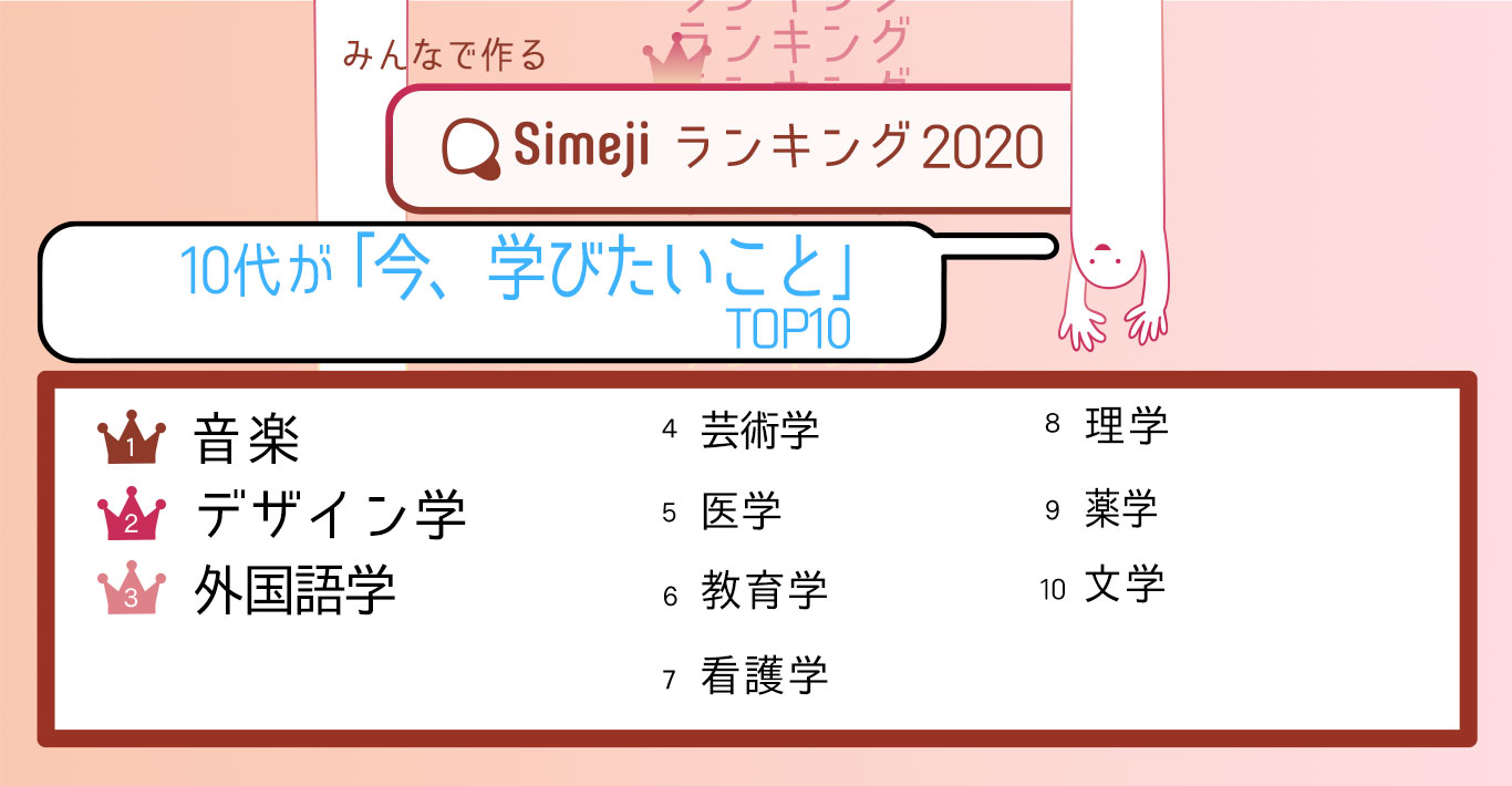 10代が今学びたいことTOP10 トップは音楽