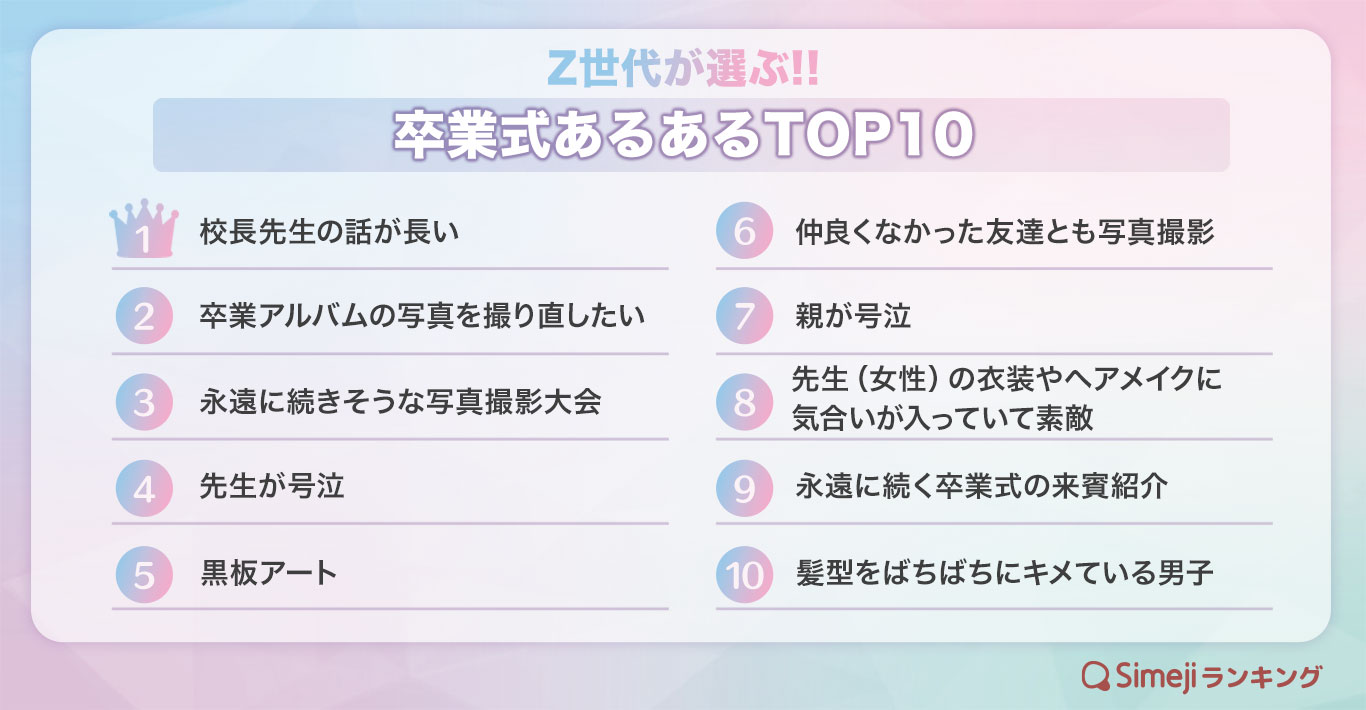 【Simejiランキング】Z世代が選ぶ!! 「卒業式あるあるTOP10」