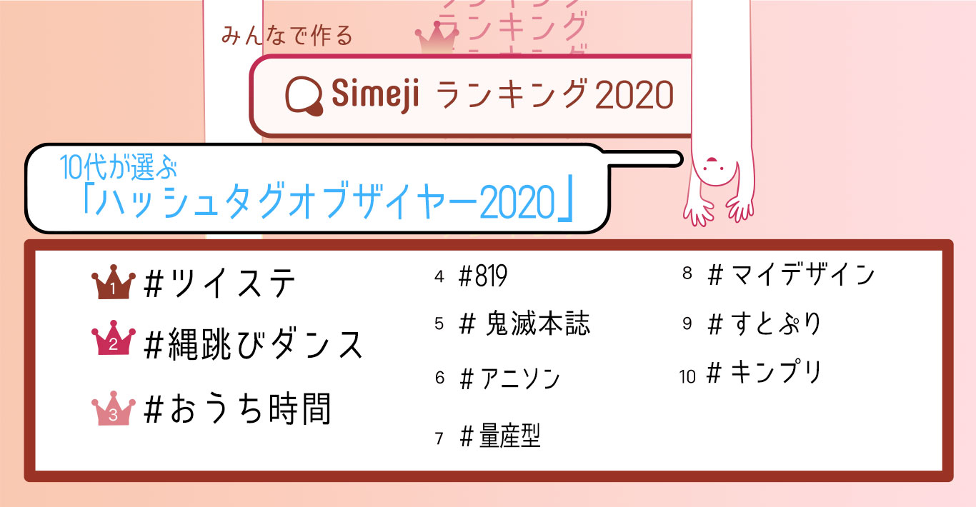 10代が選ぶ「ハッシュタグオブザイヤー2020」TOP10 第1位は#ツイステ