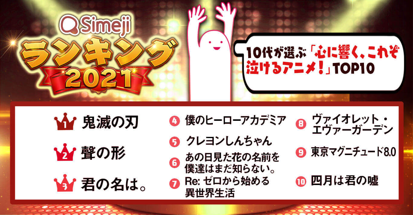 Simejiランキング 10代1,000人が選ぶ 「心に響く、これぞ泣けるアニメ！ TOP10」