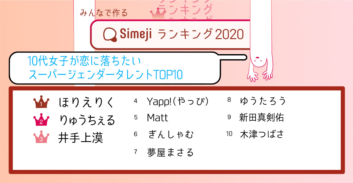 10代女子が「恋に落ちたいスーパージェンダータレントTOP10」