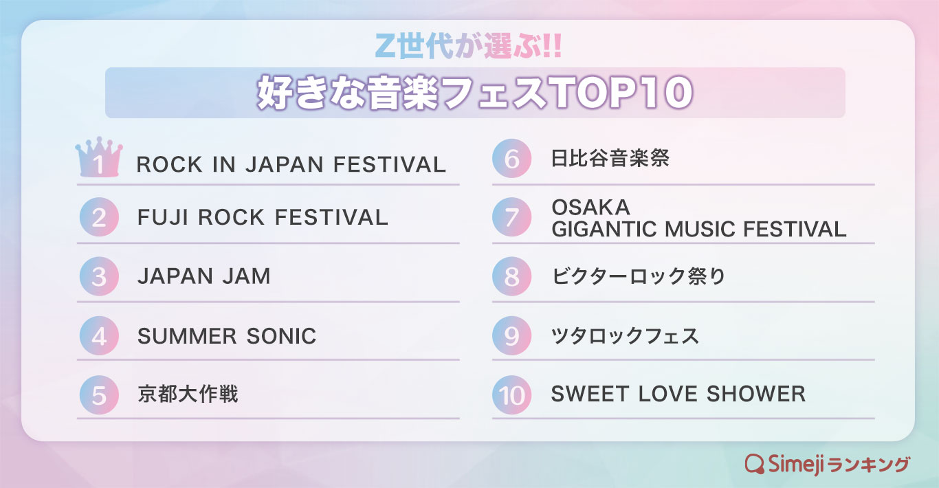 Z世代が選ぶ!! 「好きな音楽フェスTOP10」