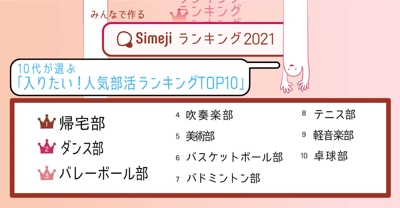 Simejiランキング 10代2,700人が選ぶ 「入りたい！人気部活ランキングTOP10」