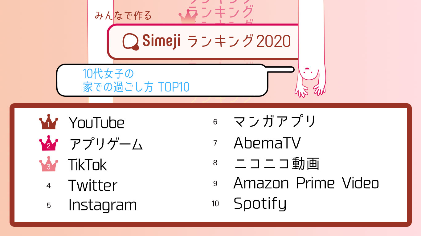 10代女子の家での過ごし方TOP10 アプリ編