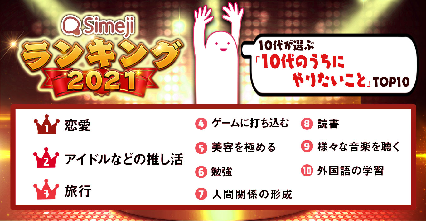 Simejiランキング 10代が選ぶ 「10代のうちにやりたいことTOP10」