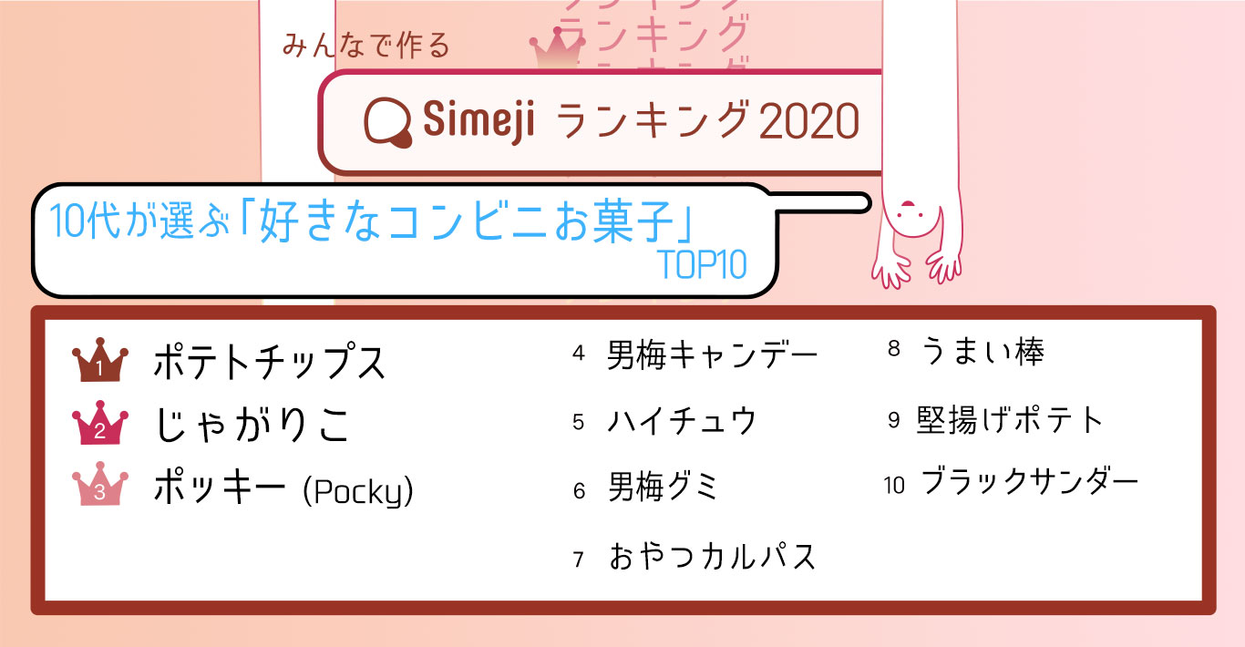 10代が選ぶ好きなコンビニお菓子TO10