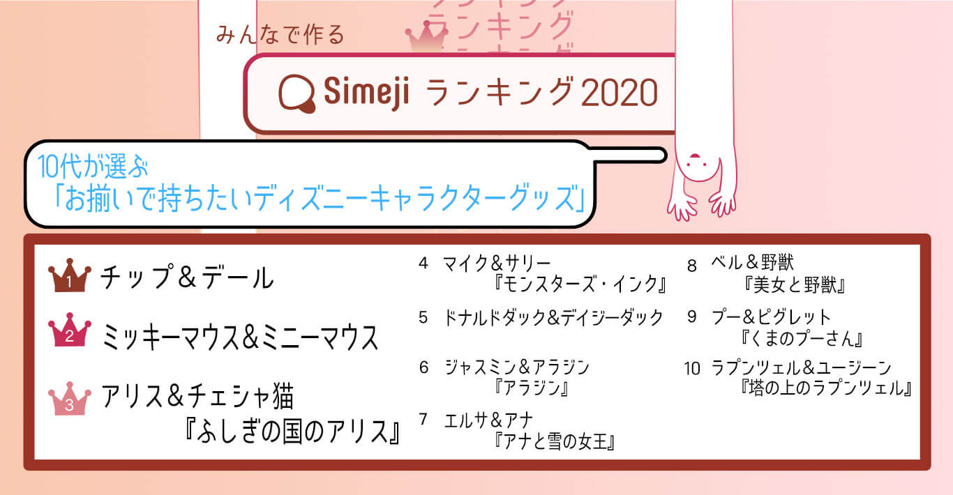 Simejiランキング「お揃いで持ちたいディズニーキャラクターグッズ」TOP10 トップは陽気でお茶目なあの二人組