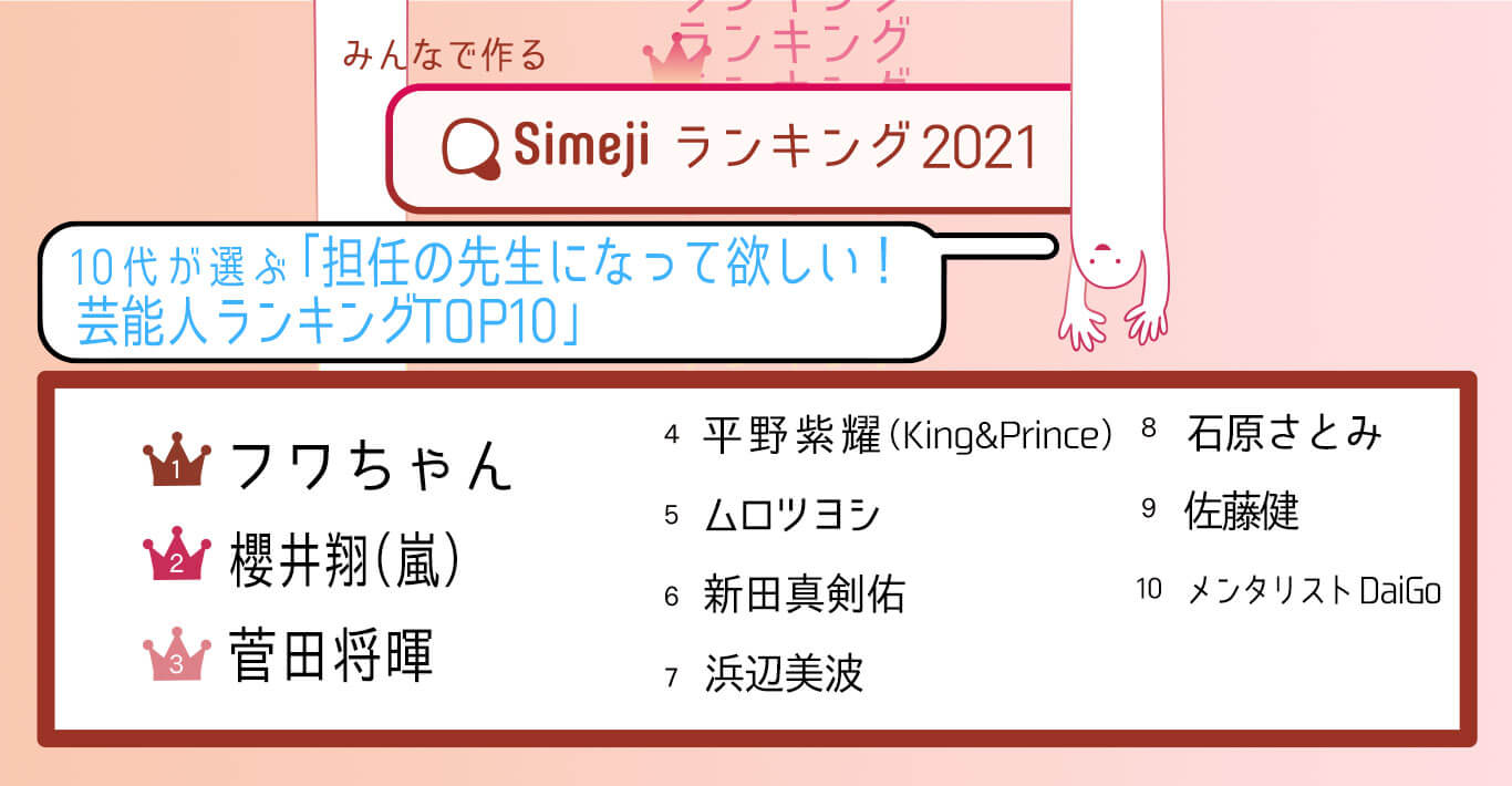 Simejiランキング 10代1,800人が選ぶ 「担任の先生になって欲しい！芸能人ランキングTOP10」
