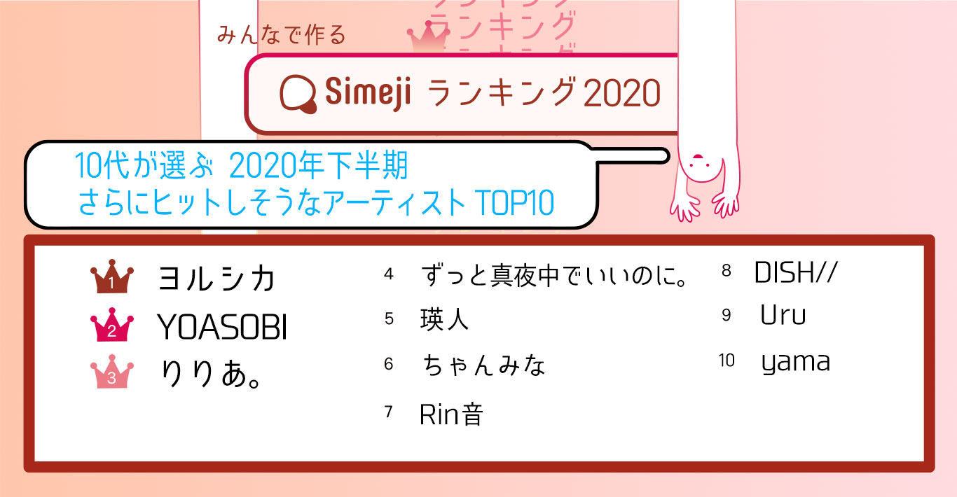 10代が選ぶ「2020年下半期 さらにヒットしそうなアーティストTOP10」