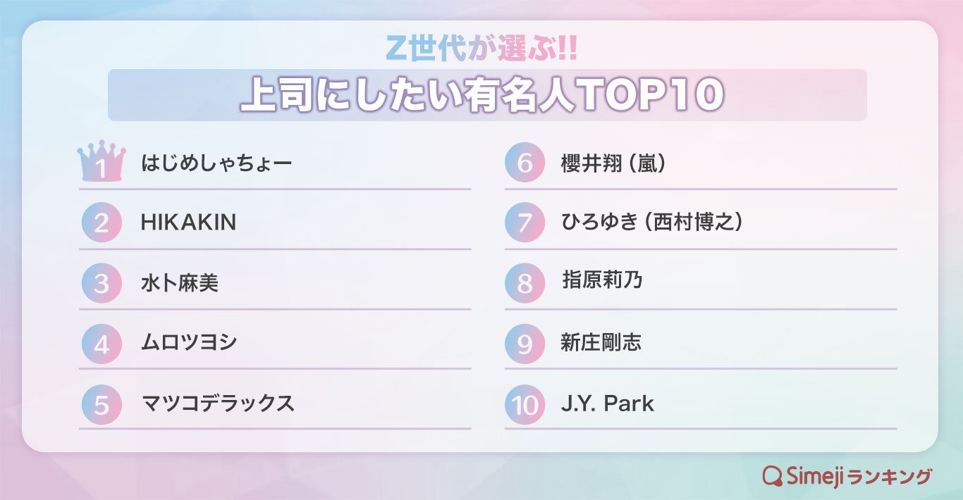 Z世代が選ぶ!!「上司にしたい有名人TOP10」