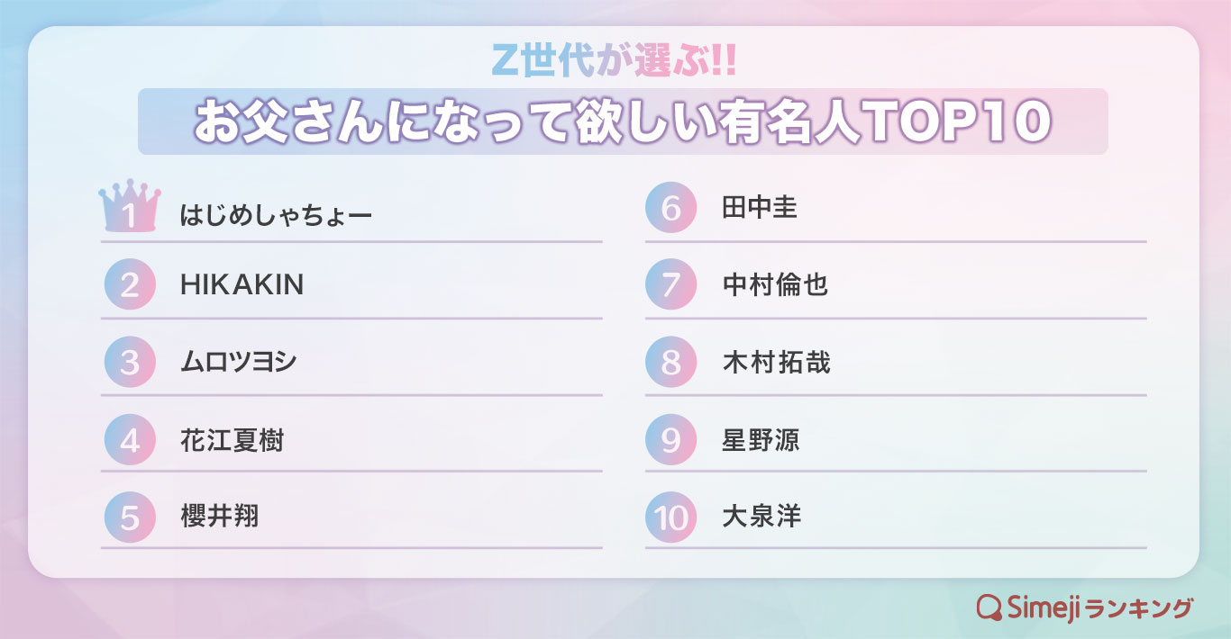 Z世代が選ぶ!!「お父さんになって欲しい有名人TOP10」
