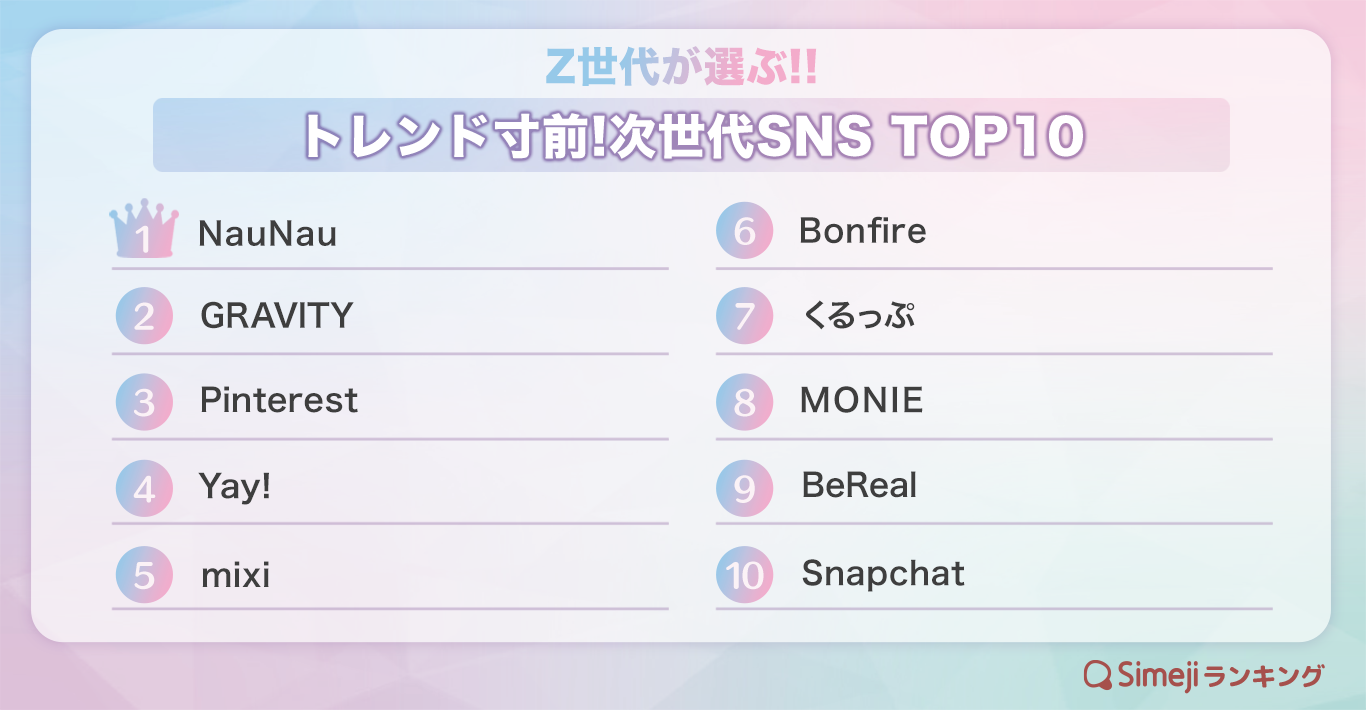 16070 | Simeji（しめじ）たのしくかしこいキーボード
