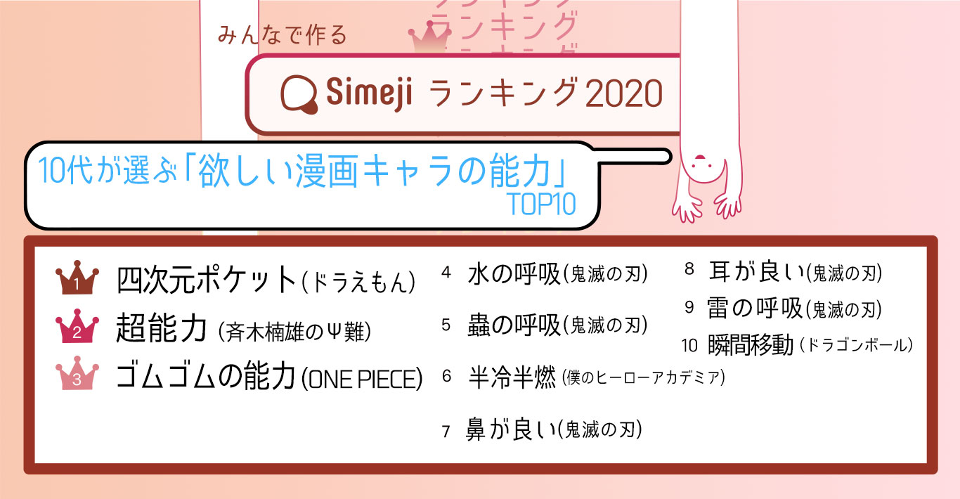Simejiランキング 10代が選ぶほしい漫画キャラの能力TOP10　1位はドラえもんの四次元ポケット！