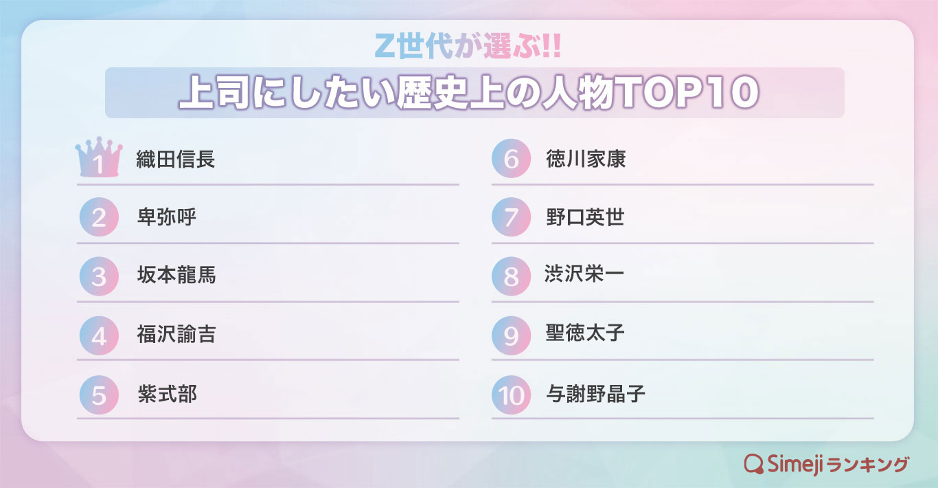 Z世代が選ぶ!!「上司にしたい歴史上の人物TOP10」