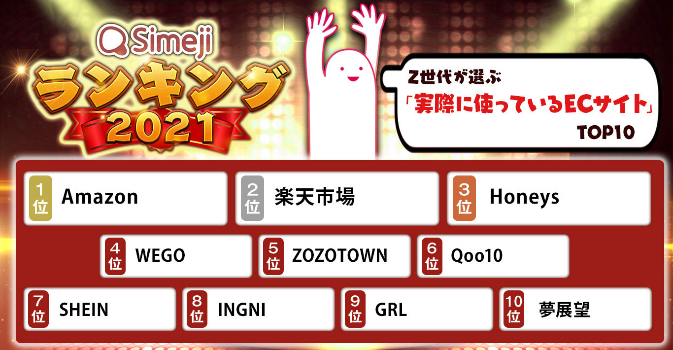 【Simejiランキング】Z世代が選ぶ 「実際に使っているECサイトTOP10」