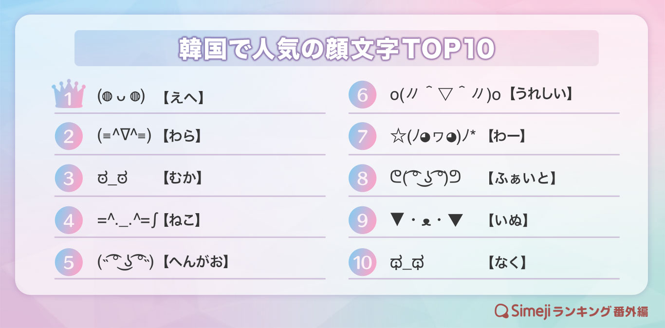 【Simejiランキング番外編】「韓国で人気の顔文字TOP10」