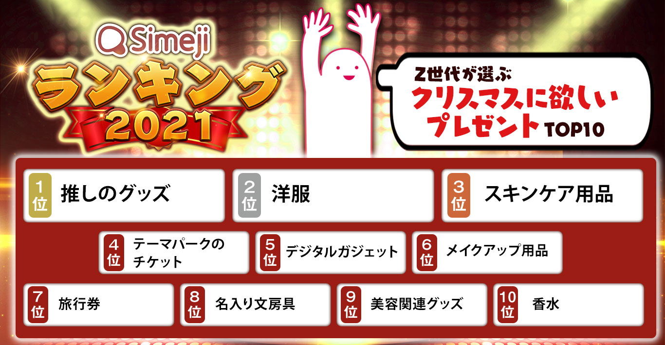 【Simejiランキング】Z世代が選ぶ 「クリスマスに欲しいプレゼントTOP10」