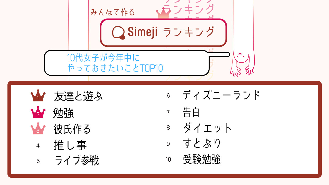 10代女子が「今年中にやっておきたいことTOP10」