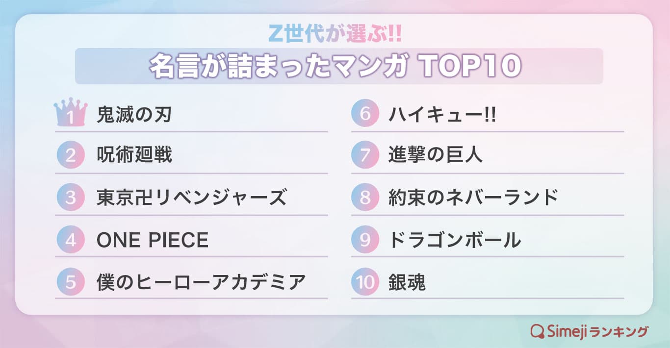 【Simejiランキング】Z世代が選ぶ！ 「名言が詰まったマンガTOP10」