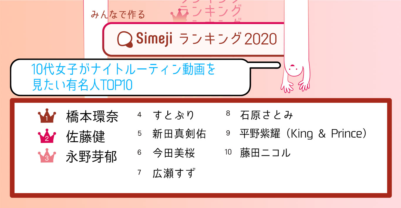 10代女子が選んだ「ナイトルーティン動画を見たい有名人TOP10」