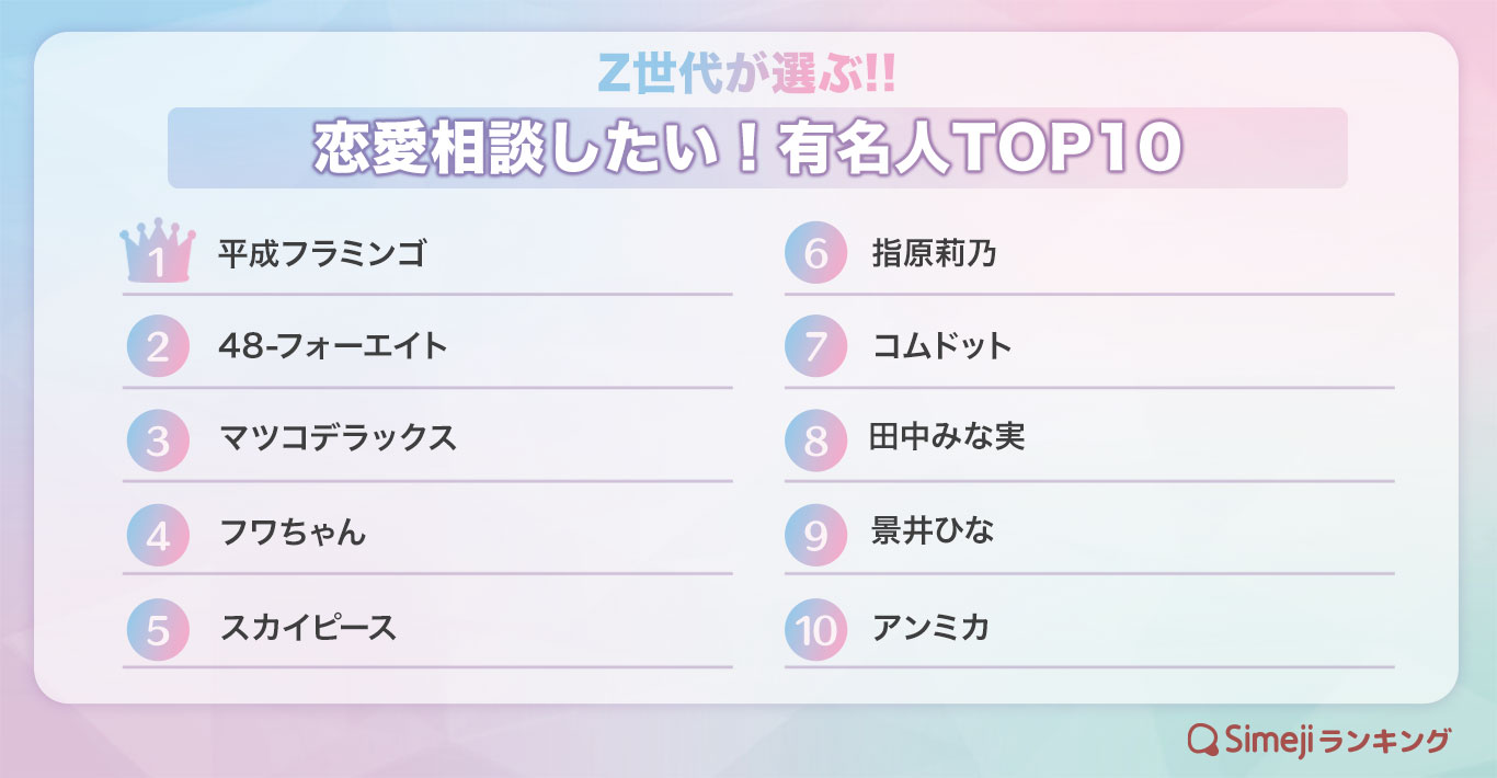 Z世代が選ぶ!!「恋愛相談をしたい！有名人TOP10」