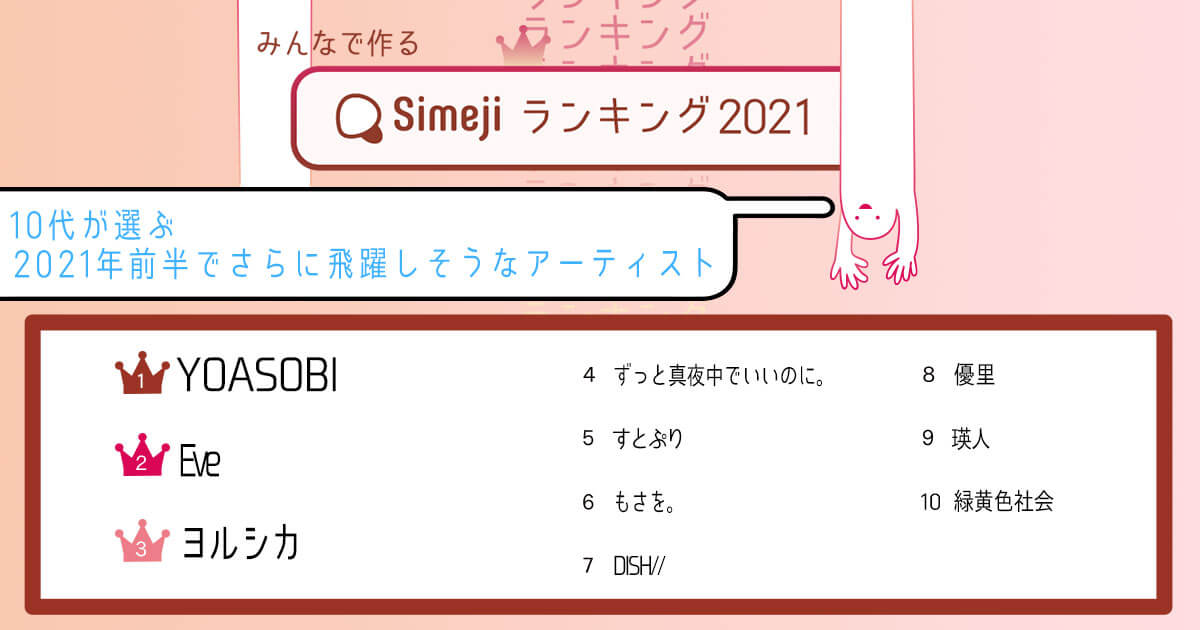 Simejiランキング 10代2,600人が選ぶ 「2021年前半でさらに飛躍しそうなアーティスト」