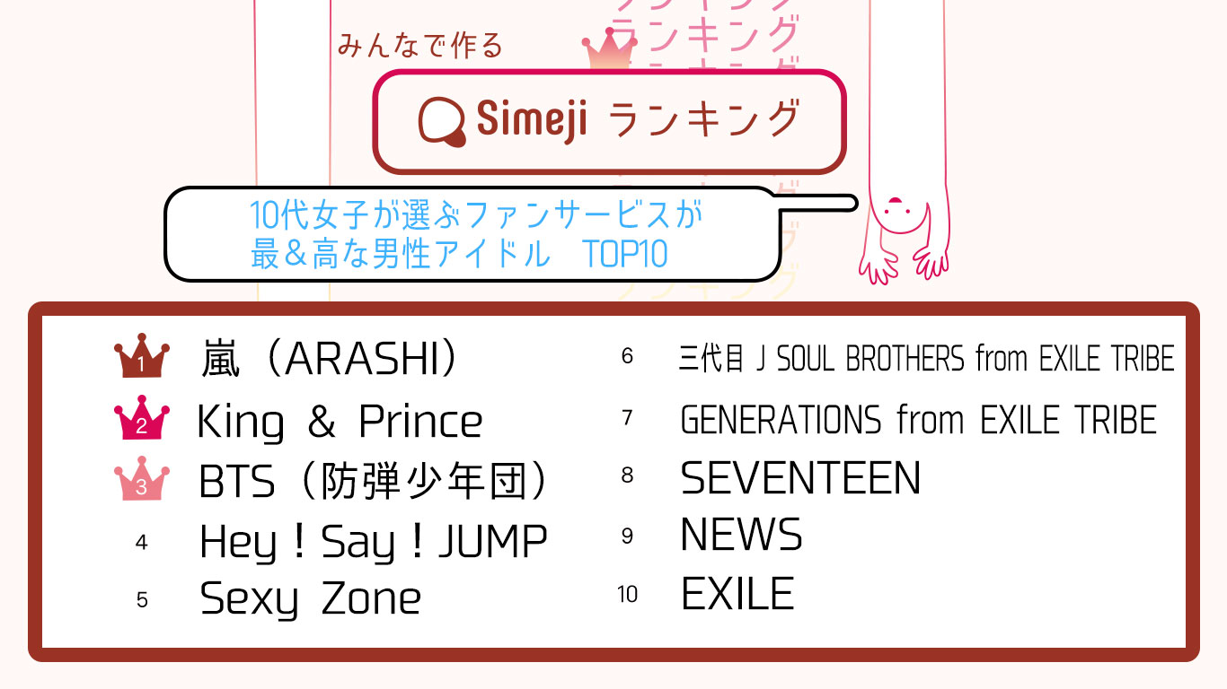 10代女子が選ぶ「ファンサービスが最＆高なアイドルTOP10」