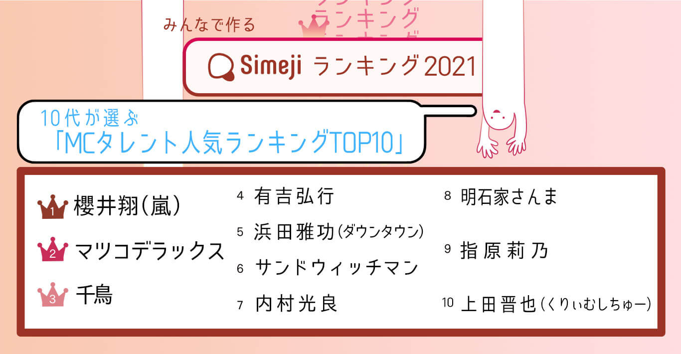 Simejiランキング 10代1,800人が選ぶ 「MCタレント人気ランキングTOP10」