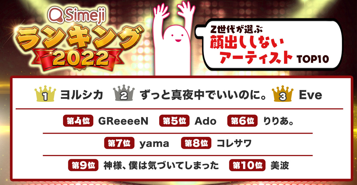 【Simejiランキング】Z世代が選ぶ 「顔出ししないアーティスト人気TOP10」～3位「Eve」、2位「ずっと真夜中でいいのに。」、1位「ヨルシカ」。ネット発の新世代アーティストも続々登場！〜