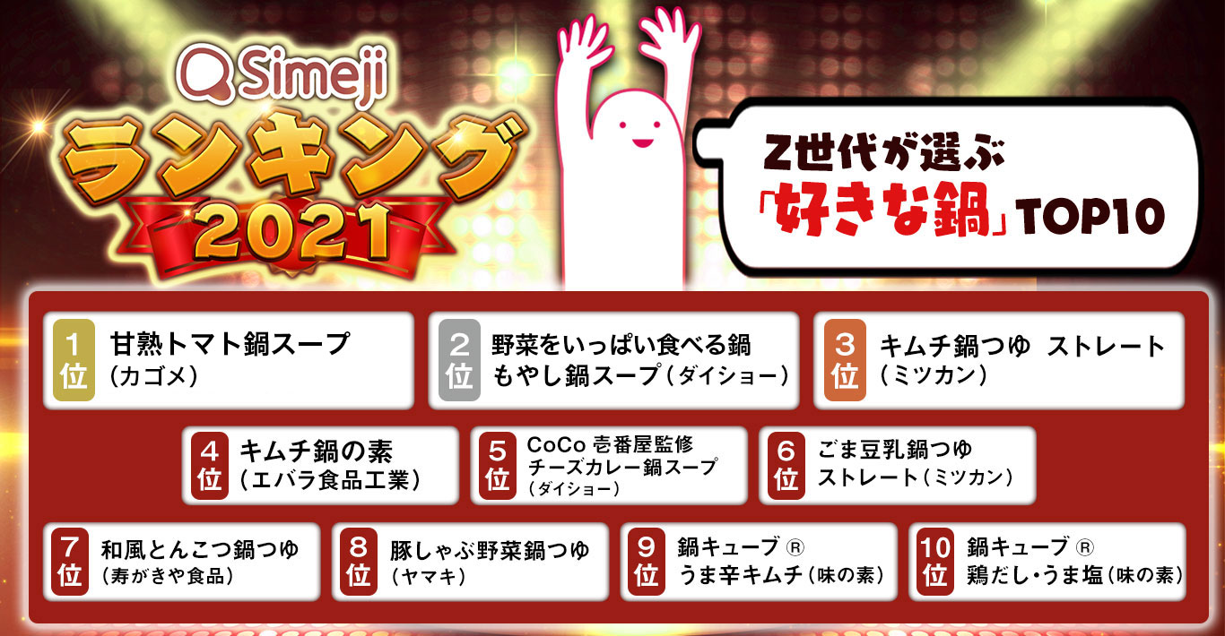 【Simejiランキング】Z世代が選ぶ 「好きな鍋TOP10」