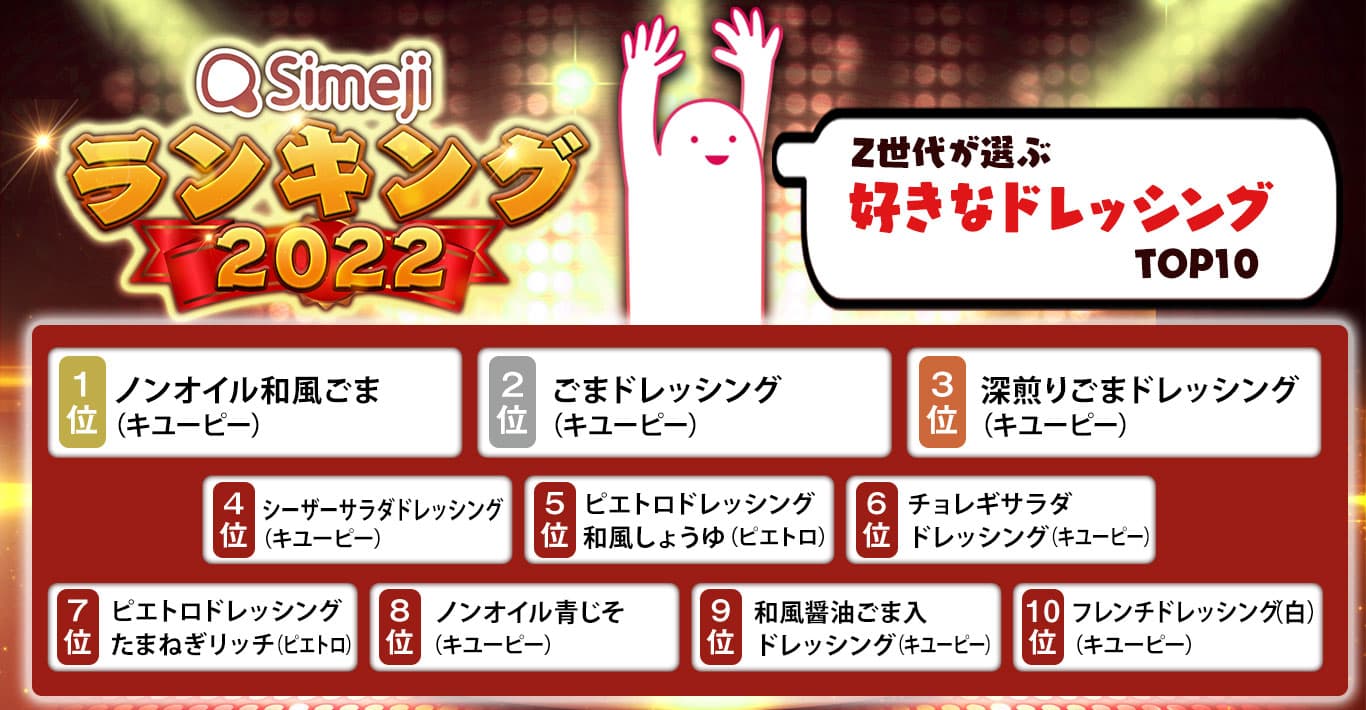 【Simejiランキング】Z世代が選ぶ 「好きなドレッシングTOP10」