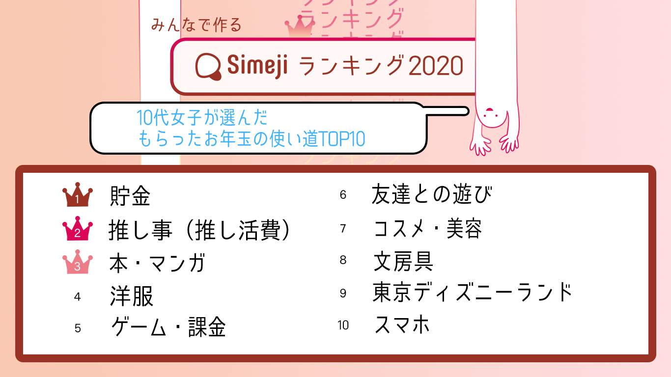 10代女子が選んだ「お年玉の使い道TOP10」