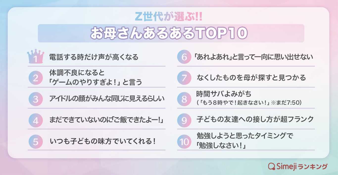 Z世代が選ぶ!! 「お母さんあるあるTOP10」