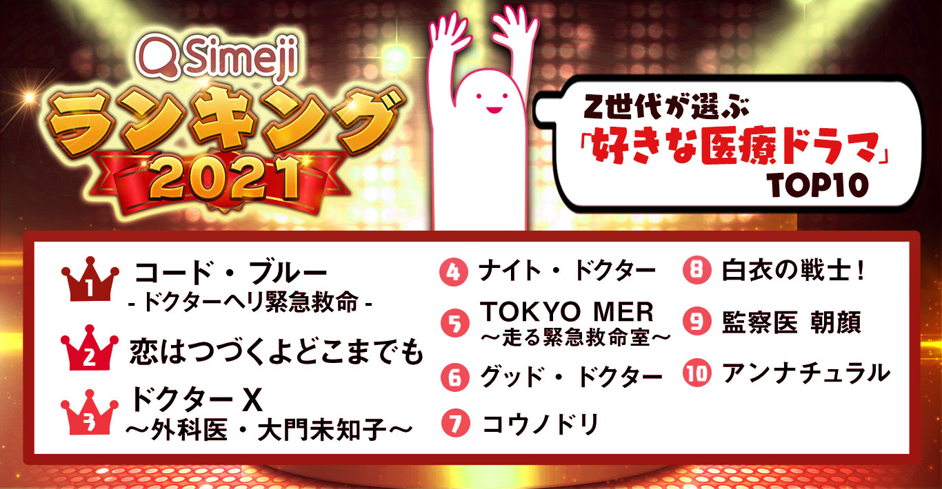 【Simejiランキング】Z世代が選ぶ 「好きな医療ドラマTOP10」