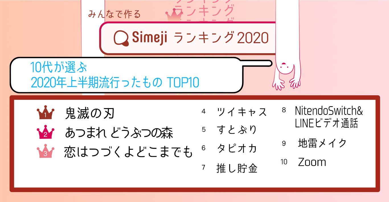 10代1900人が選ぶ2020年上半期流行ったものTOP10