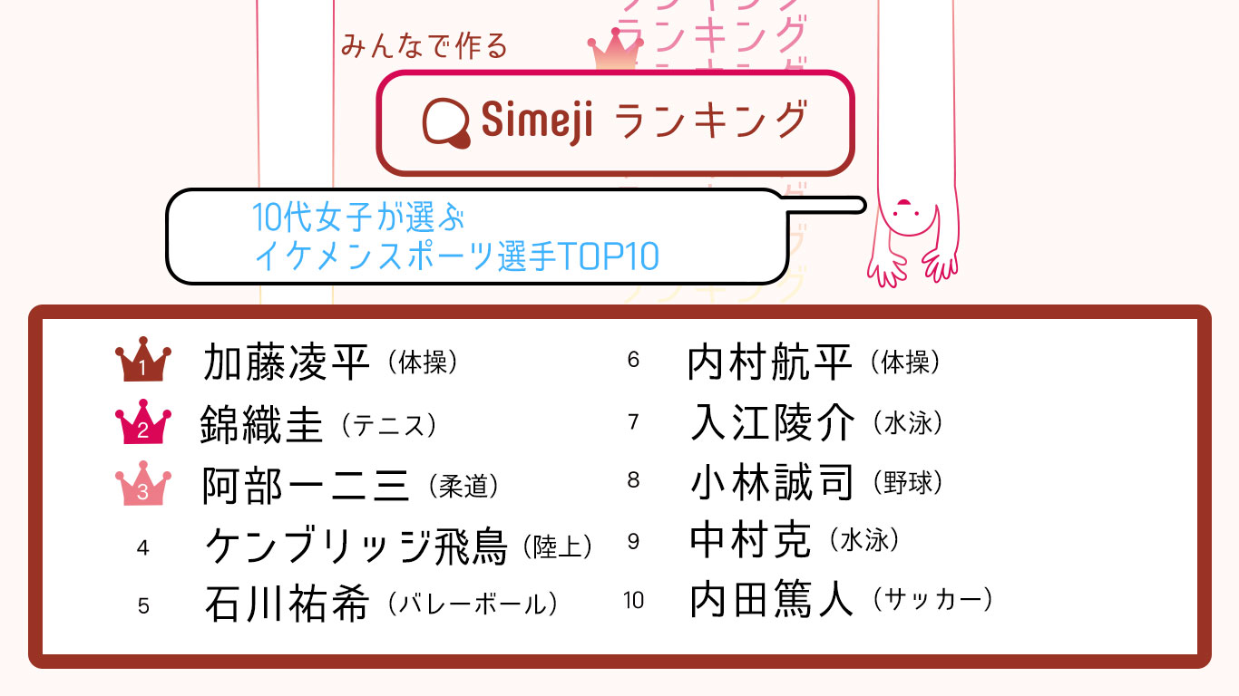 10代女子が選ぶイケメンスポーツ選手TOP10