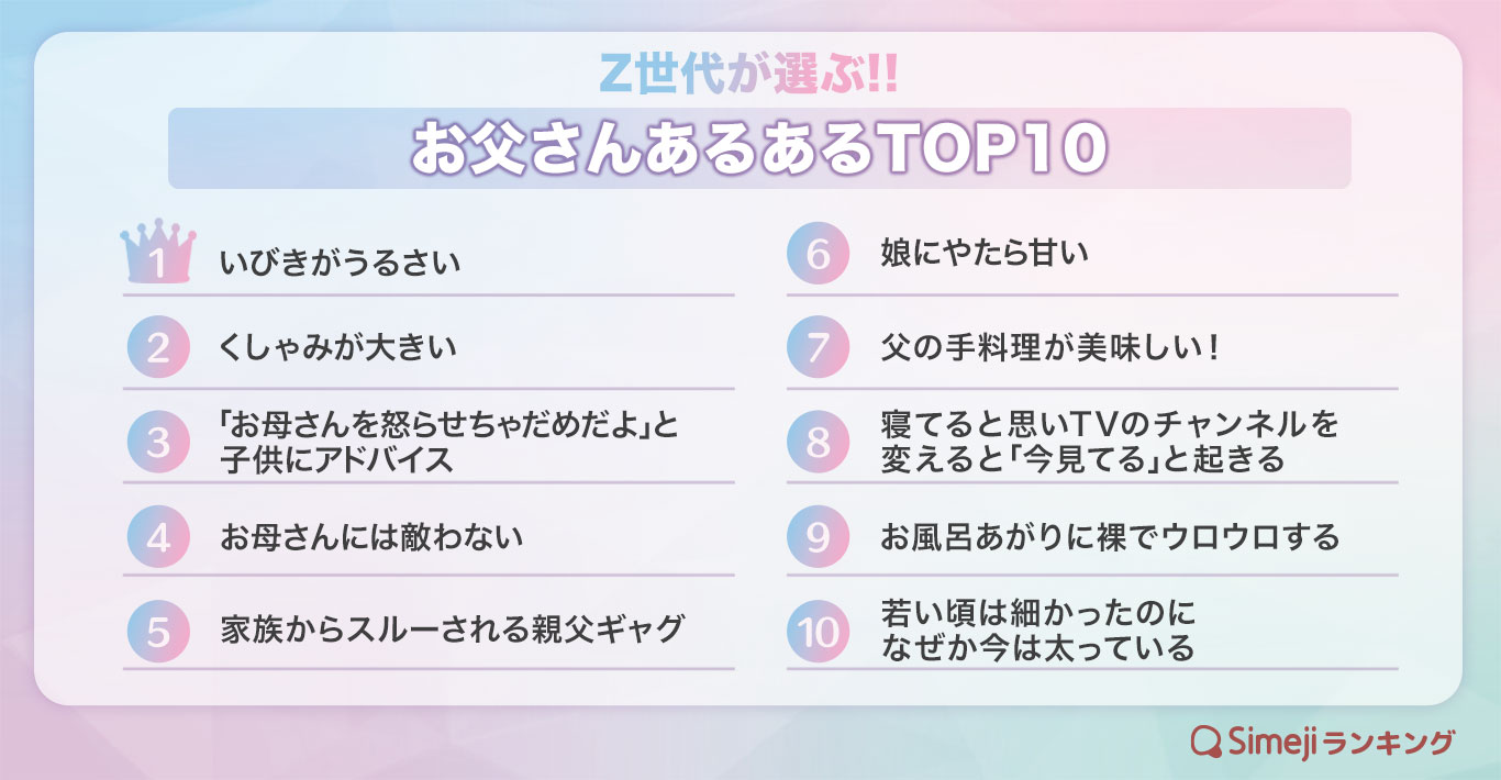 Z世代が選ぶ!! 「お父さんあるあるTOP10」