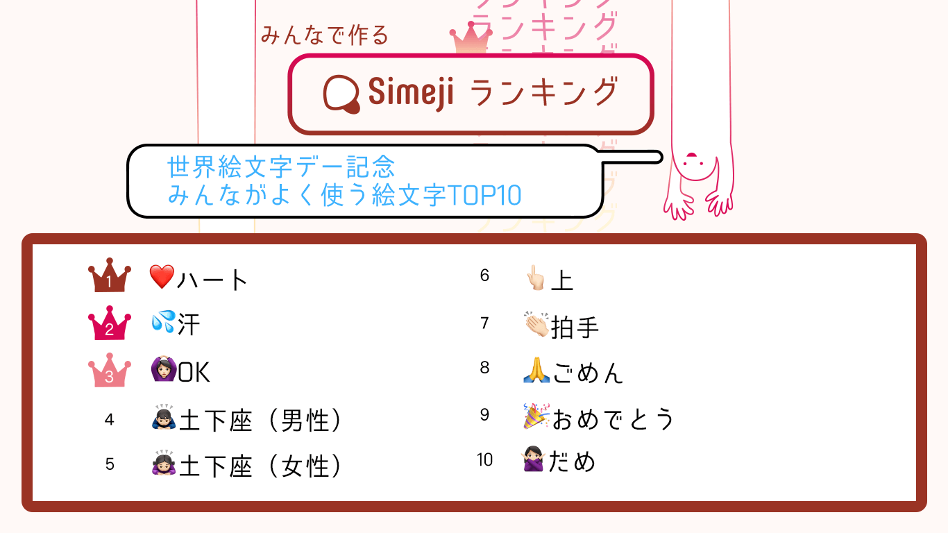 Simejiランキング Simejiが選ぶ「みんながよく使う絵文字TOP10」