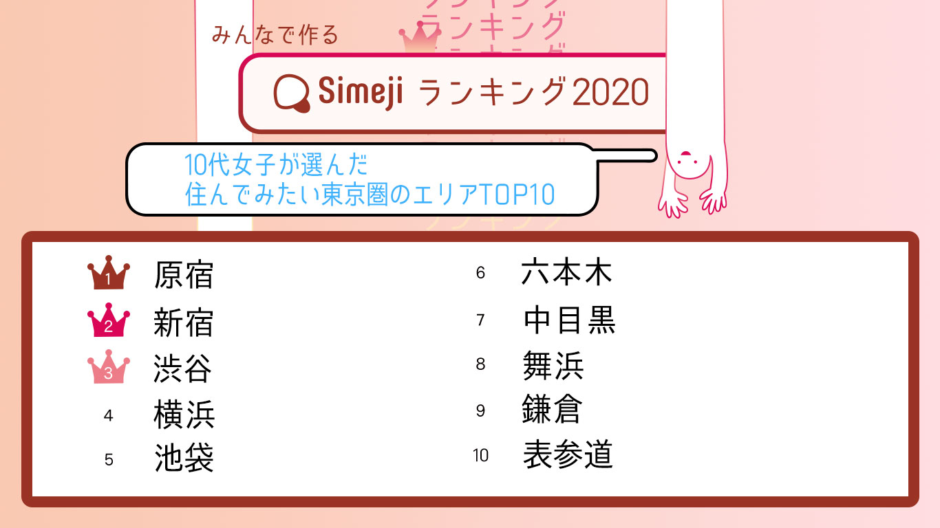 10代女子が選んだ「住んでみたい東京圏エリアTOP10」