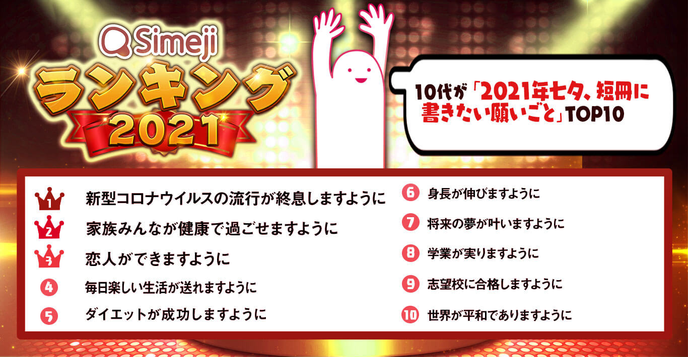 Simejiランキング 10代3,550人が選ぶ 「2021年七夕、短冊に書きたい願いごとTOP10」